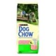 Purina Dog Chow Adult Sensitive