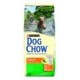 Purina Dog Chow Adult Chicken